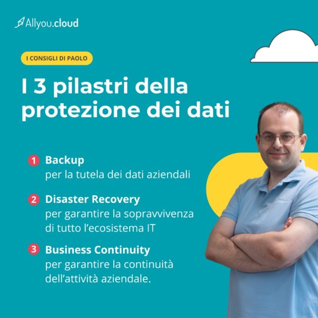 All You Cloud Case 3 Pilastri Della Protezione Dei Dati